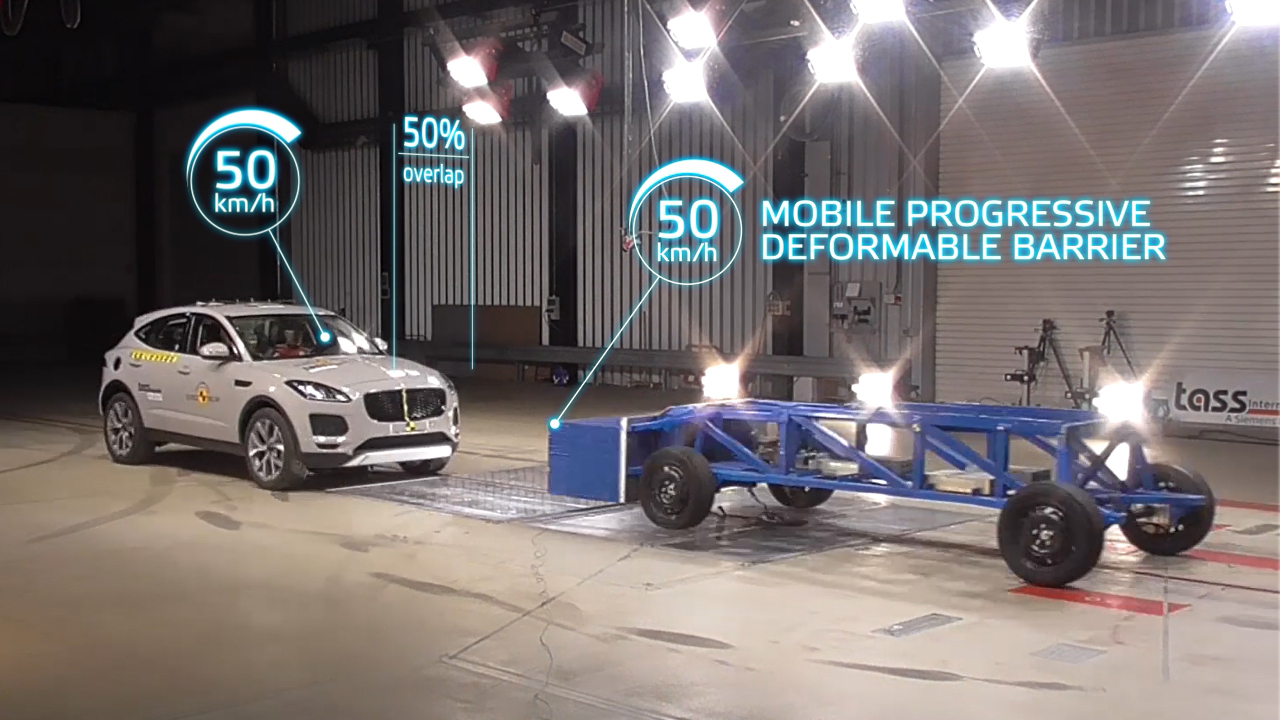 2020 Euron NCAP νέα tests ασφάλειας