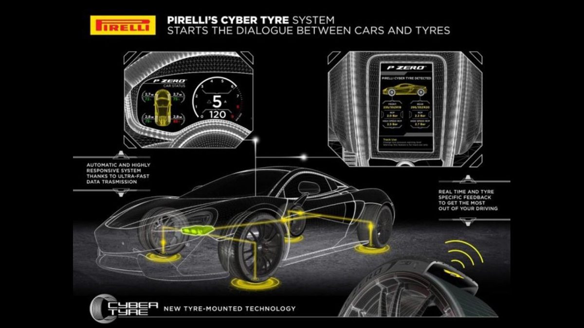 Pirelli_CyberTyreSys