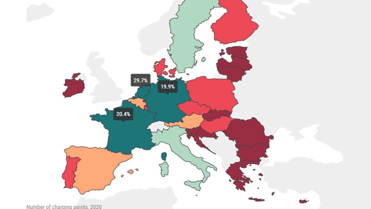 fortistes_europe