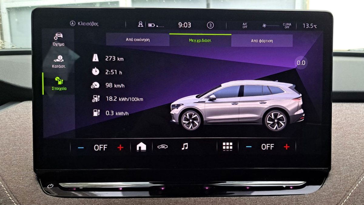 Δοκιμή Skoda Enyaq