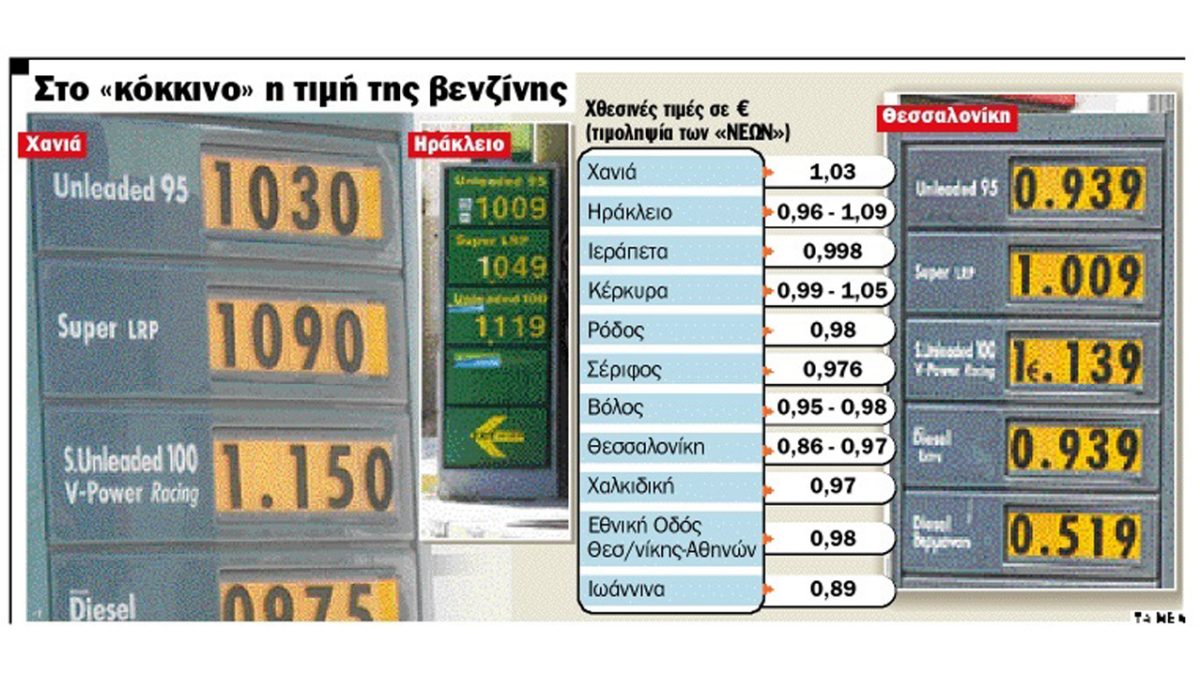 Τιμή βενζίνης